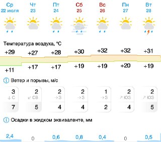 На этой неделе ожидается жара выше +30 градусов